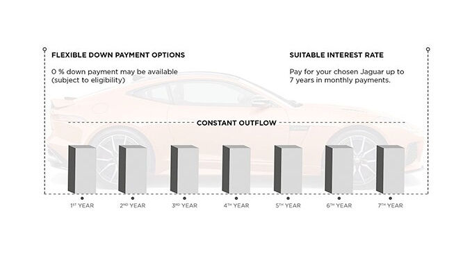 Payment Graph