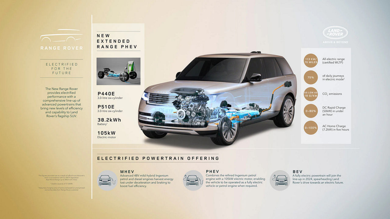 New Range Rover Electrifed for the Future