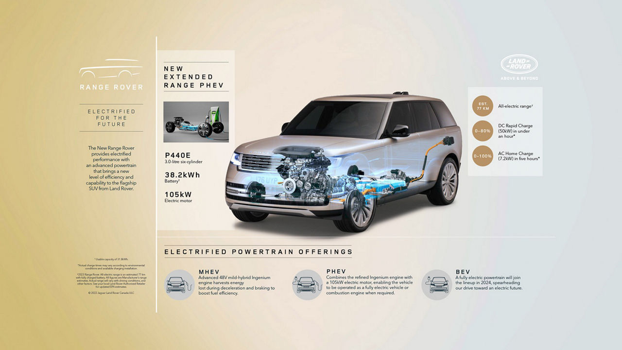 New Range Rover Electrifed for the Future