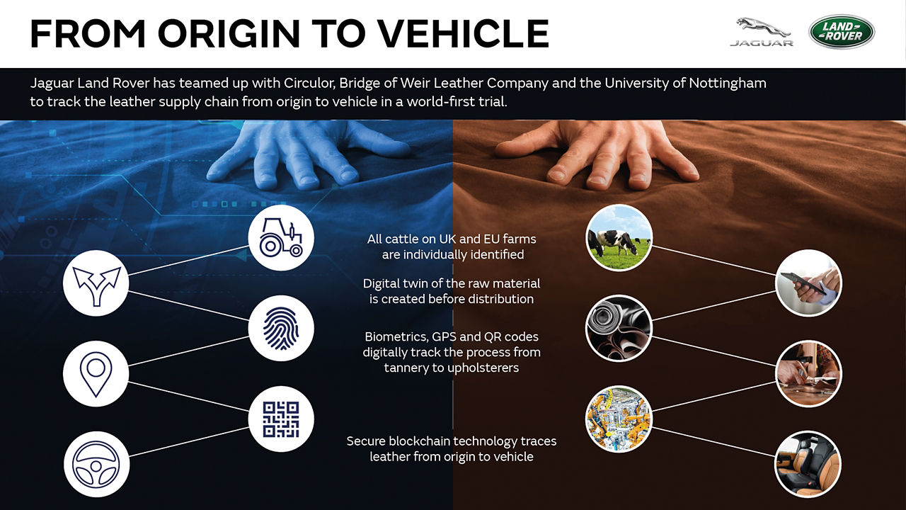 JLR Corporate Infographic