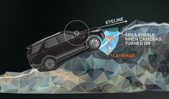 Illustration of Land Rover Vehicle Off-Road Driving Uphill