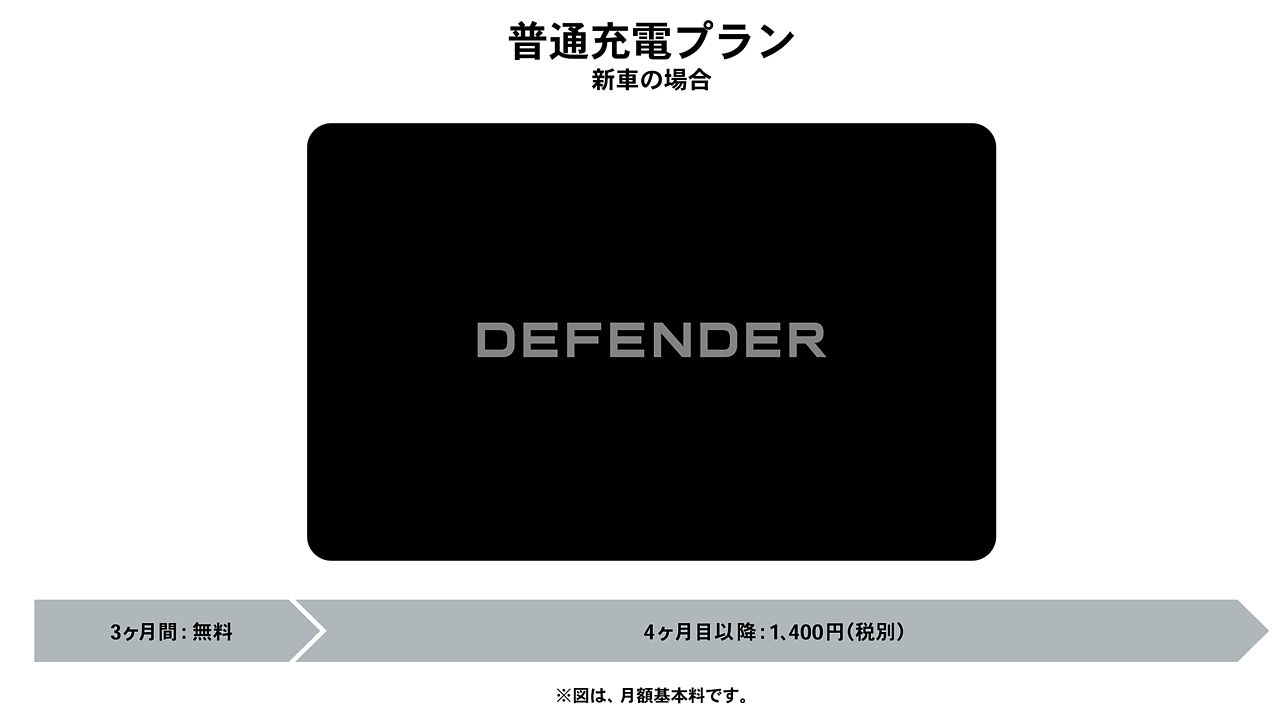Defender Charging