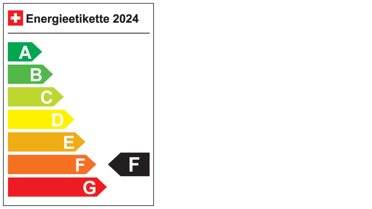 Energieetikette F 2024