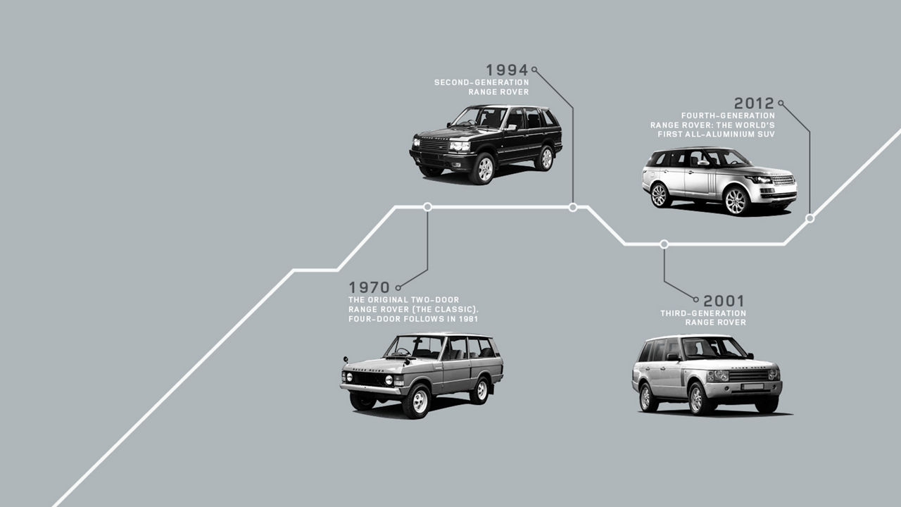 Range Rover diagram 
