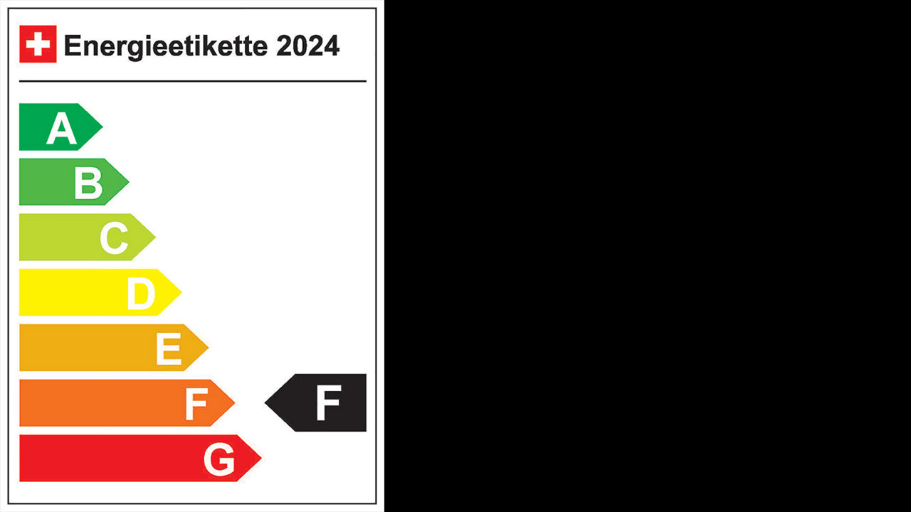 Energieetikette F 2024