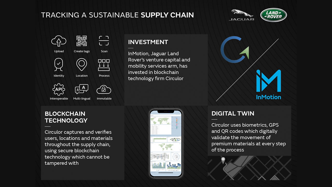 Supply Chain