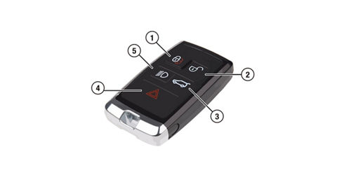 超熱 エマージェンシーキーの使い方 / スマートキー | JAPAN JAGUAR 健康・医学
