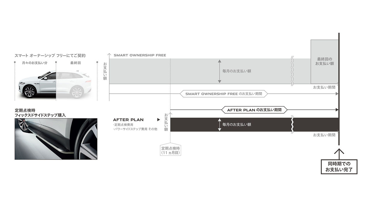 Jagua rFinance AfterPlan