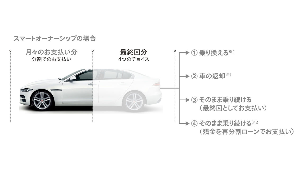 Jagua rFinance Plan Ownership