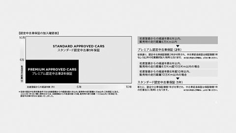 JAGUR 認定中古車保証 | JAGUAR JAPAN JAGUR 認定中古車保証 | JAGUAR JAPAN