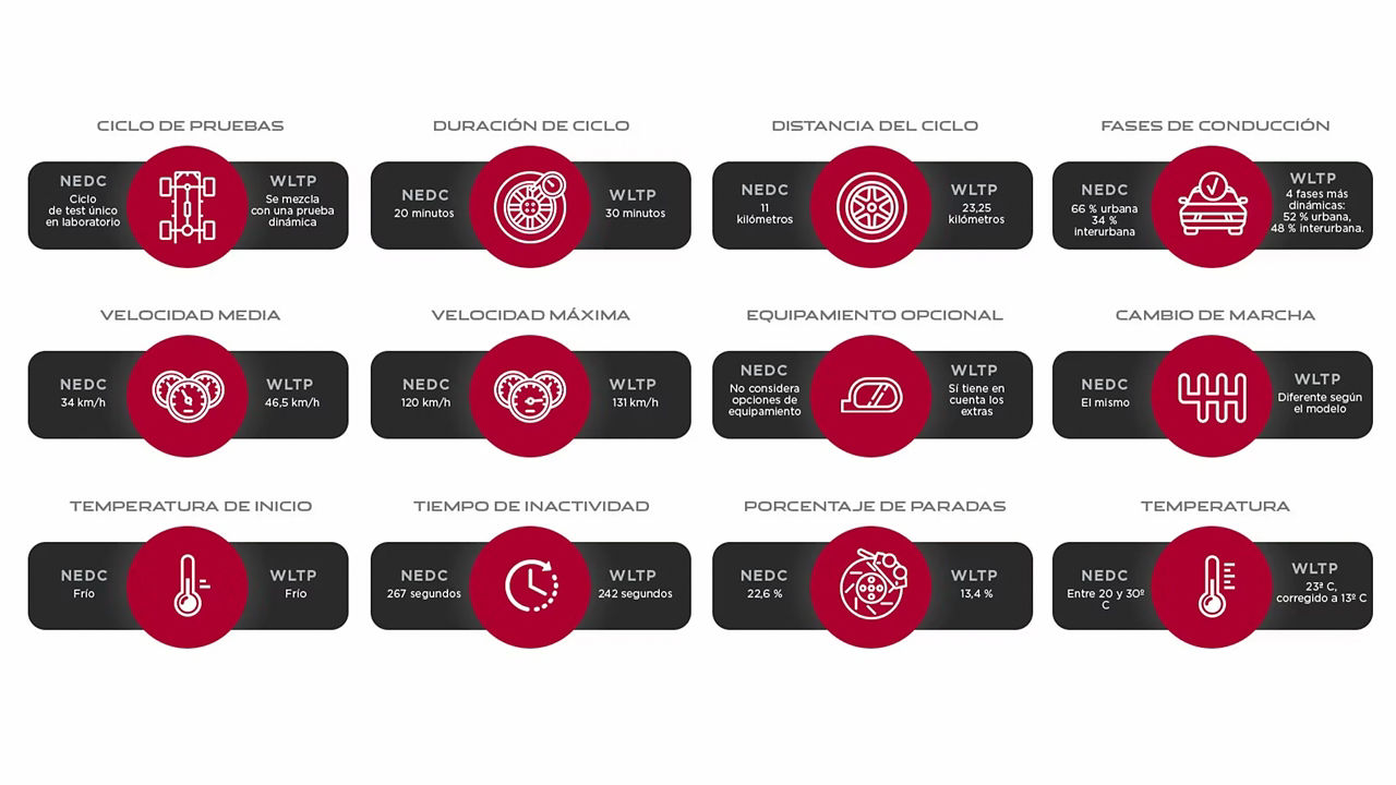 Jaguar Comparative Infographic