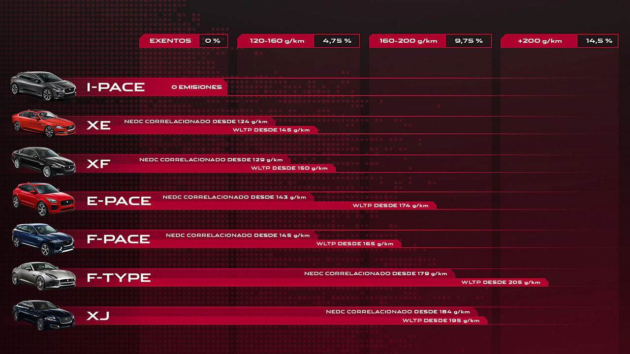 Jaguar Comparative Infographic