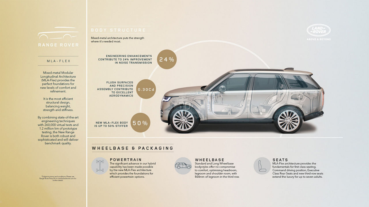 New Range Rover MLA-FEX