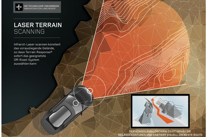 LASER TERRAIN SCANNING