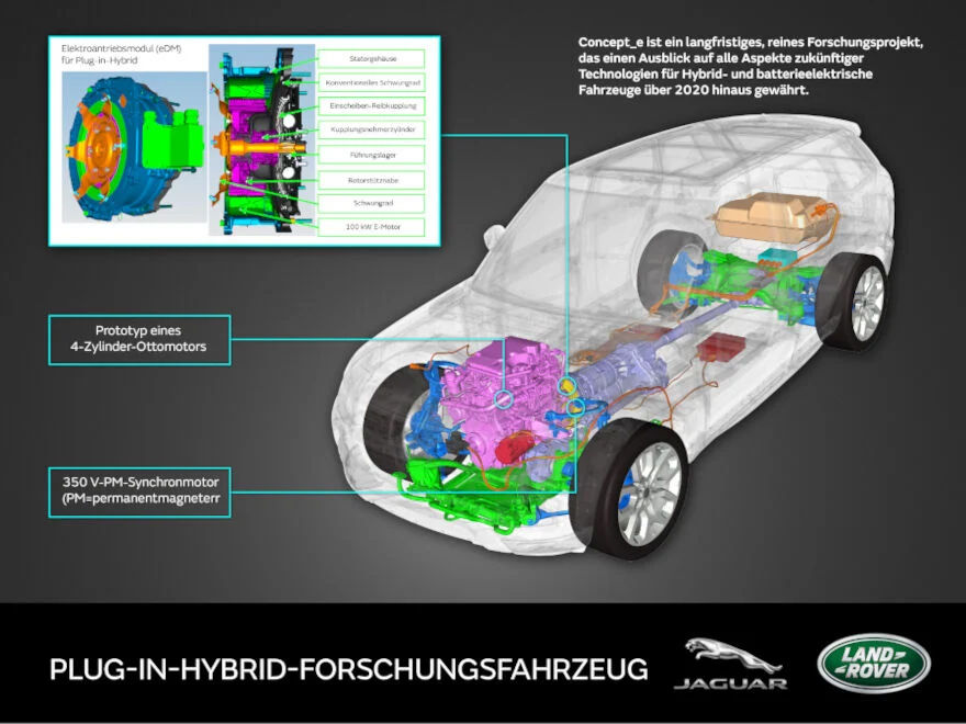 Plug in hybrid