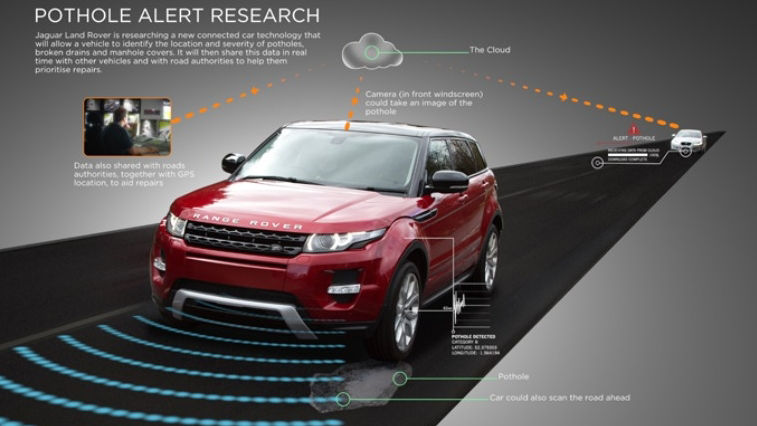 POTHOLE DETECTION TECHNOLOGY RESEARCH