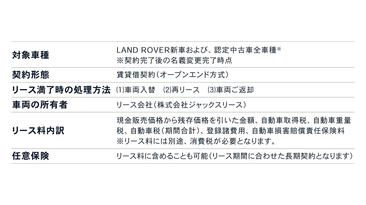 Finance Plan Auto Lease Table