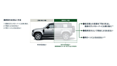 【ご希望の際800円に変更】Mプロフェッショナル545とロイヤル15ml337 SELECT ZERO PLAN | ファイナンスプラン | LAND ROVER JAPAN