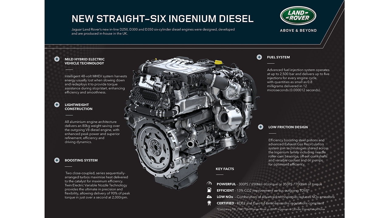 Engine infographics