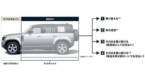 DEFENDER ZERO GRAVITY PROGRAMME | ランドローバー | LAND